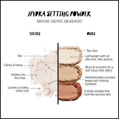 rms beauty | Hydra Setting Powder
